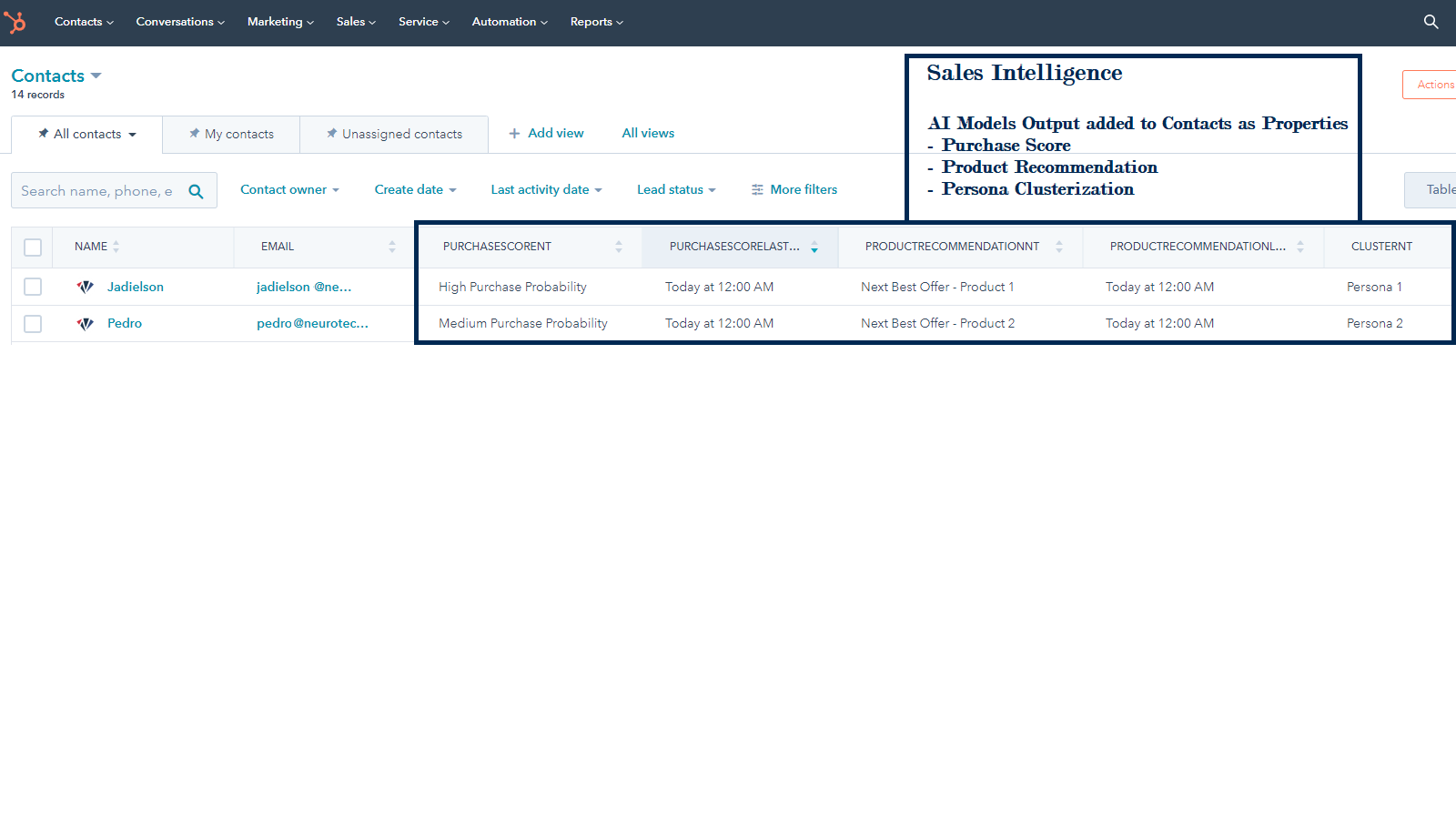 Lead Scoring | Score de Propensão à Compra